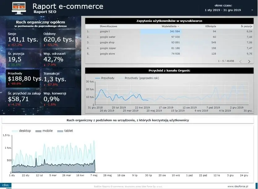 raport seo