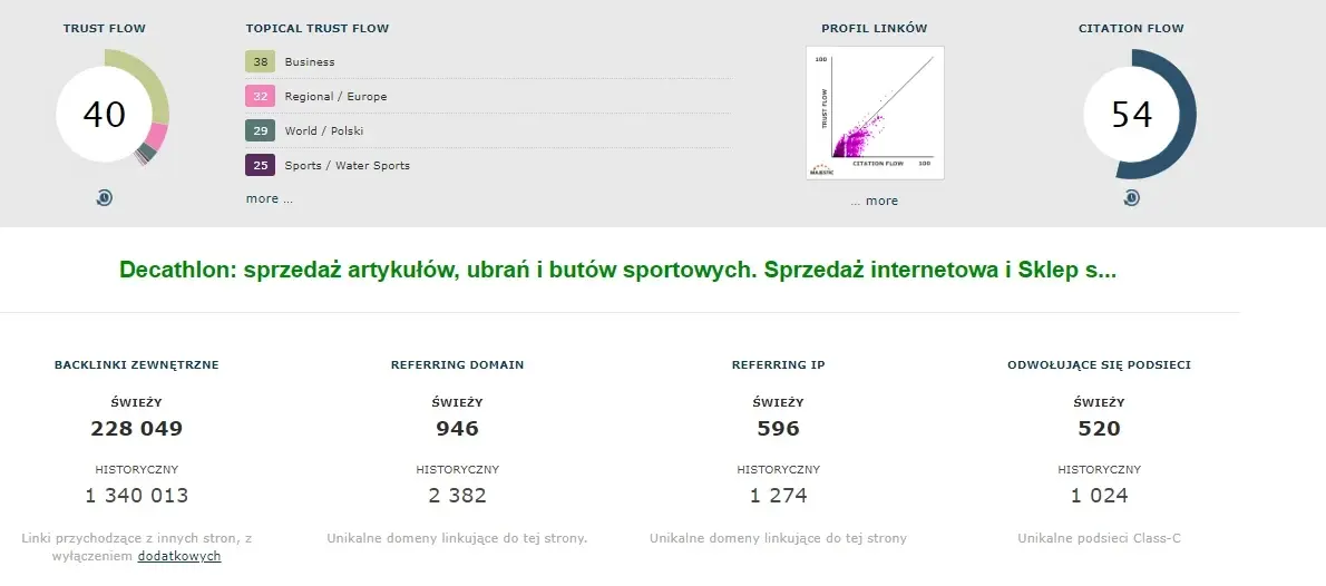 Struktura linków decathlonu