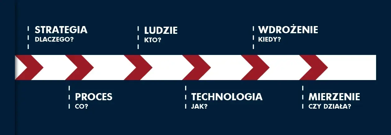 doświadczenia uzytkownika