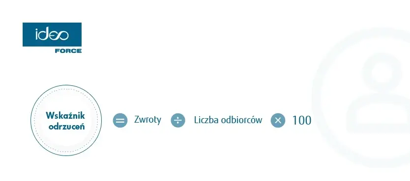 Wskaźnik odrzuceń