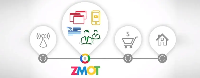 ZMOT