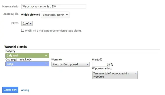 Wzrost ruchu