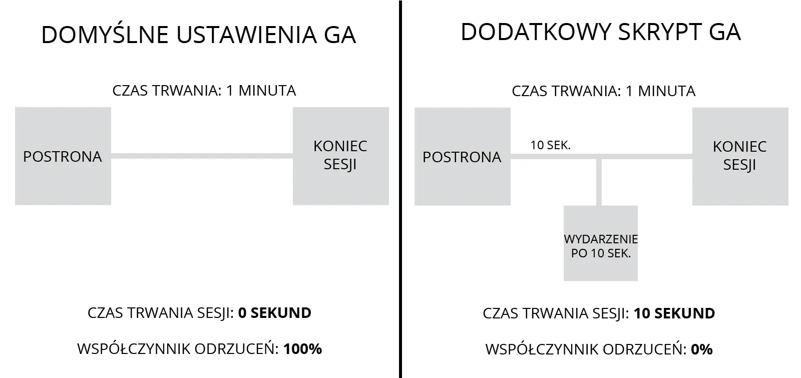 wydarzenie w google analytics