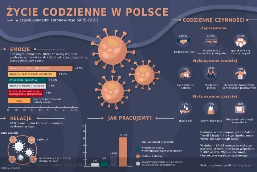 zycie codzienne koronawirus