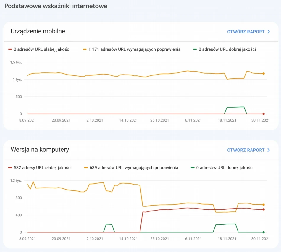 google-search-console
