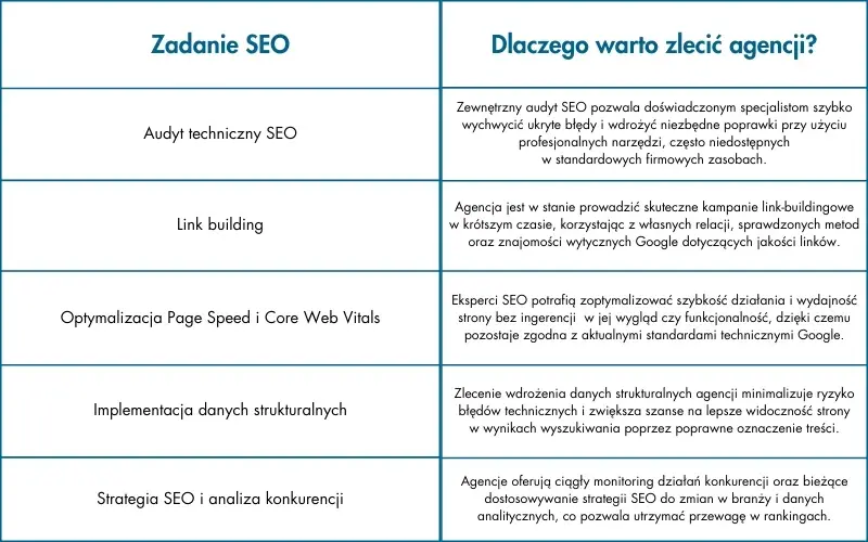 zewnetrzny_audyt_seo_pozwala_doswiadczonym_specjalistom_szybko_wychwycic_ukryte_bledy_i_wdrozyc_niezbedne_poprawki_przy_uzyciu_profesjonalnych_narzedzi_czesto_niedostepnych_w_standardowych_firmow_4