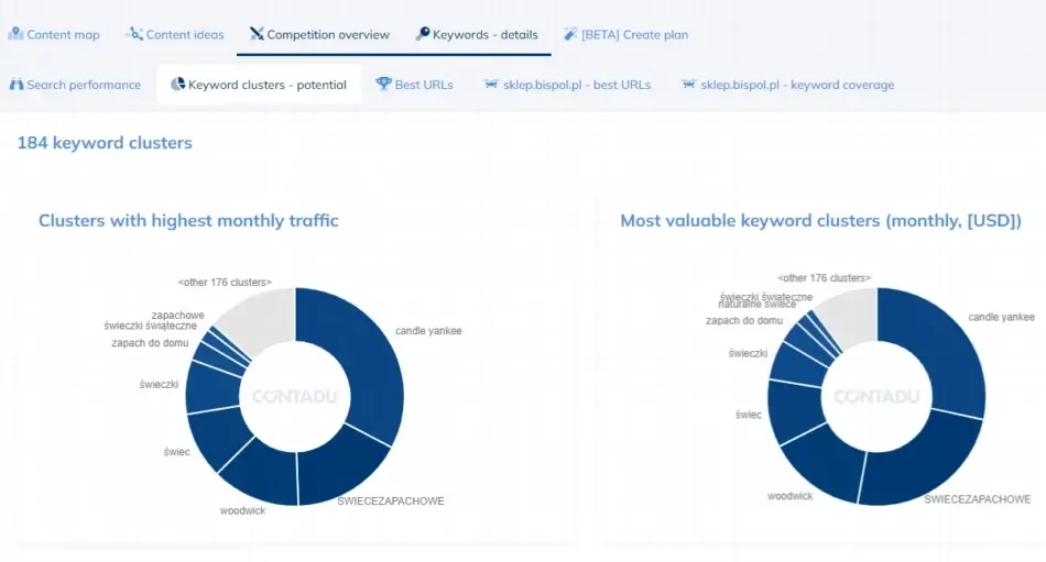 keyword_clusters