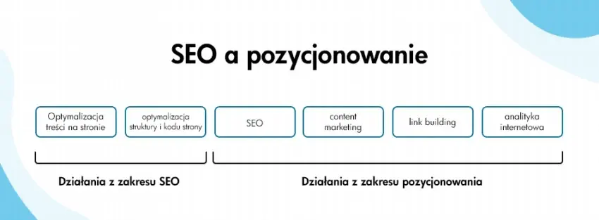 pozycjonowanie1