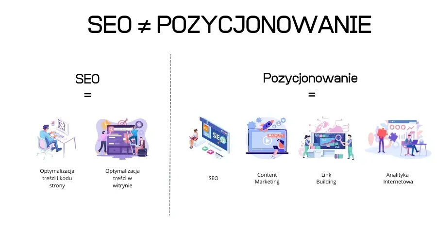 seoczypozycjonowanie