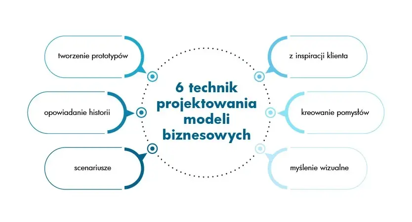 techniki-projektowania-modeli-small