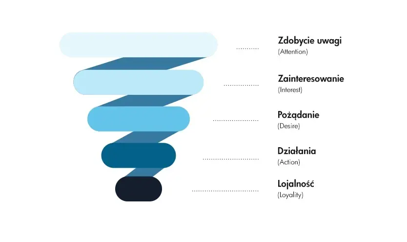 lejek-sprzedazowy-ideo-force-small
