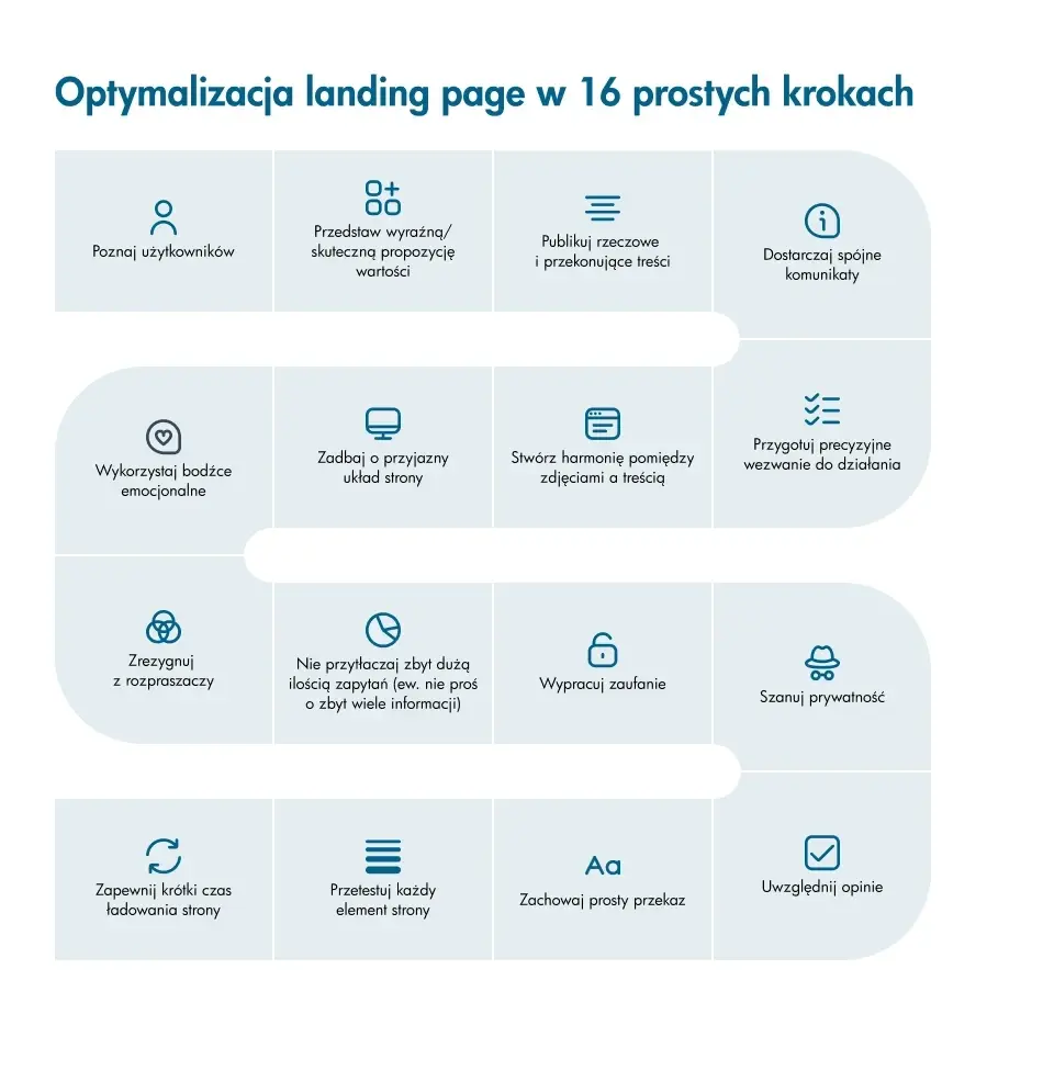 optymalizacja_landing_page_w_16_prostych_krokach-small